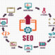 SEO services in Punjab