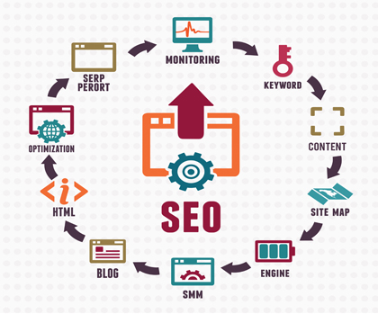SEO services in Punjab